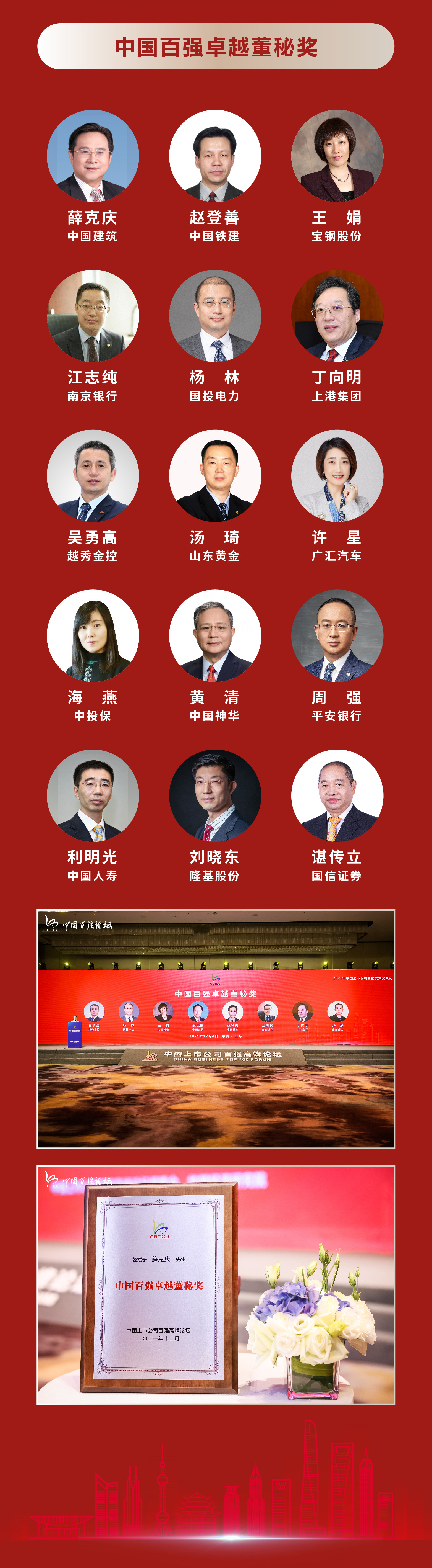 List of Winners of the 2021 China Business Top 500 Listed Companies Award(图3)