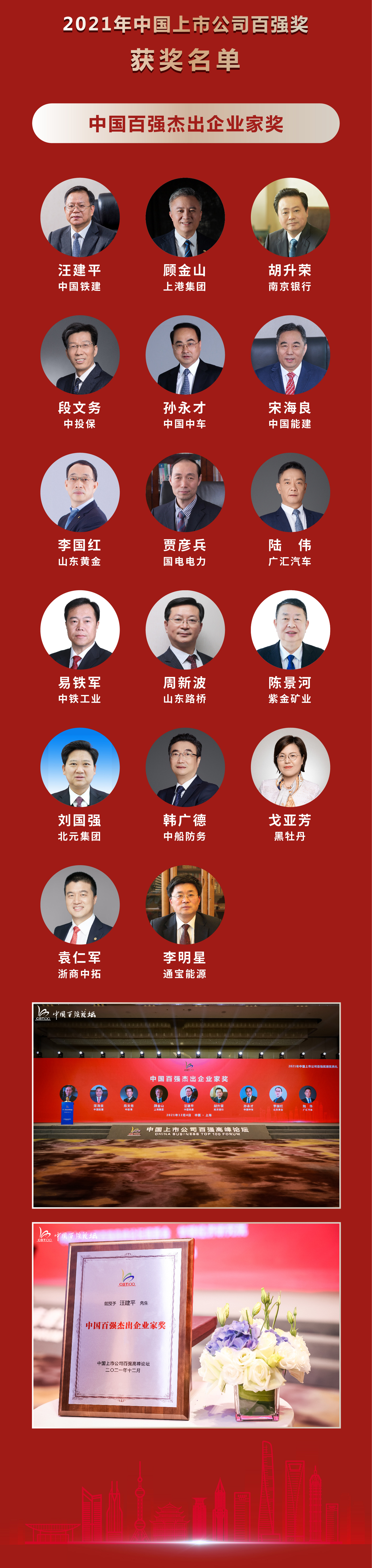 List of Winners of the 2021 China Business Top 500 Listed Companies Award(图2)