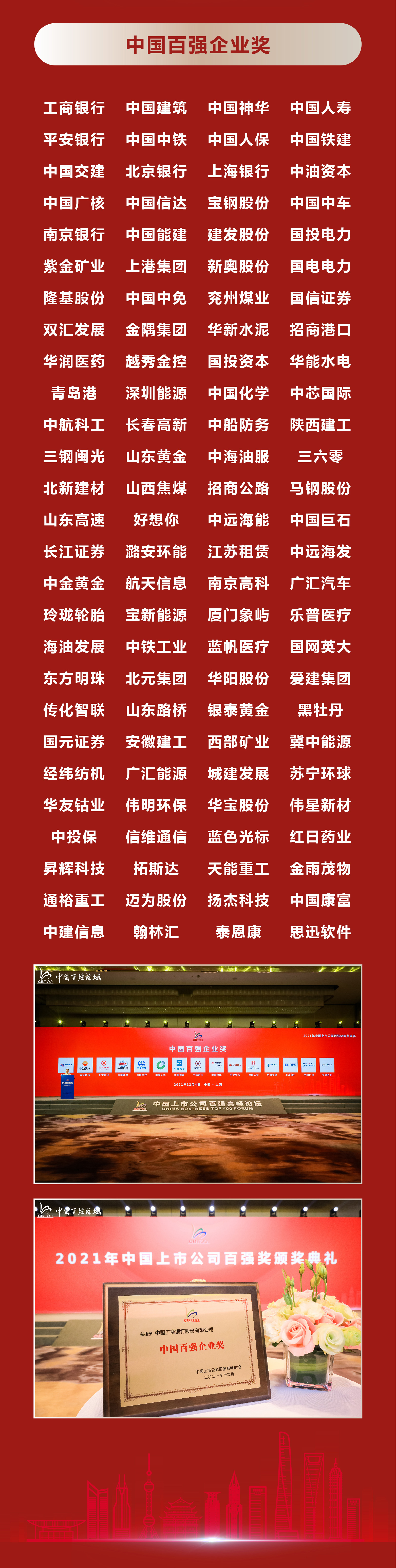 List of Winners of the 2021 China Business Top 500 Listed Companies Award(图8)